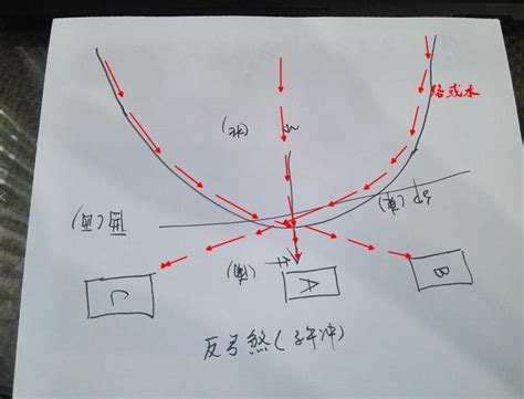 镰刀煞 风水|镰刀煞和反弓煞示意图解读，怎么化解